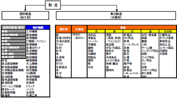 はじめてａｂｌを検討してみる